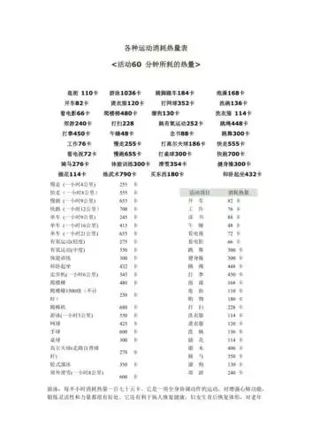 各种运动消耗热量表