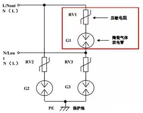 压敏电阻与陶瓷气体放电管配合
