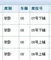 火车票 软卧 请问这4张票是在一个包厢吗?