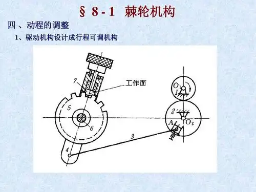 §       棘轮机构 四 ,动程的调整 1,驱动机构设计成行程可调