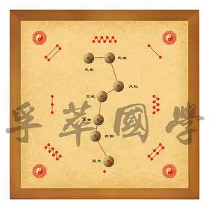 北斗七星阵招财镇宅洛书相框画后天八卦太极周易经道教风水装饰画