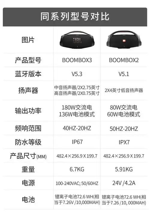 jbl boombox3音乐战神3代无线蓝牙音箱户外便携防水重低音音响2代