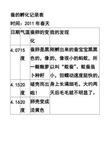 蚕的孵化记录表