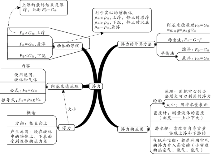 2018年中考物理总复习第5课时浮力精讲答案
