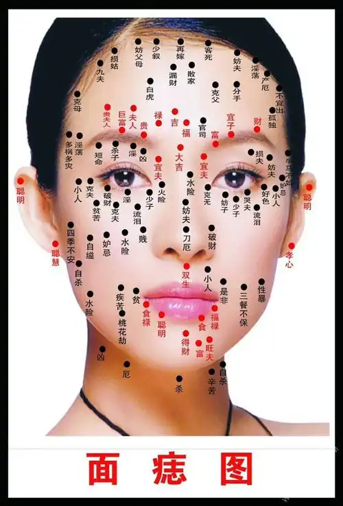 无痛点痣,脂肪粒