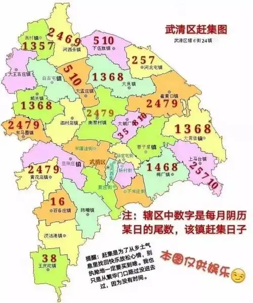 前些天,石各庄镇陈庆东总校长,发给我一张武清集市地图,这为我提供了