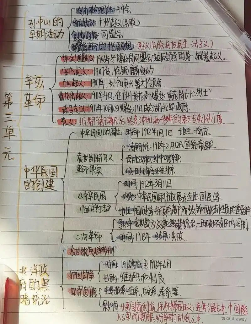 八上历史第三,四单元思维导图