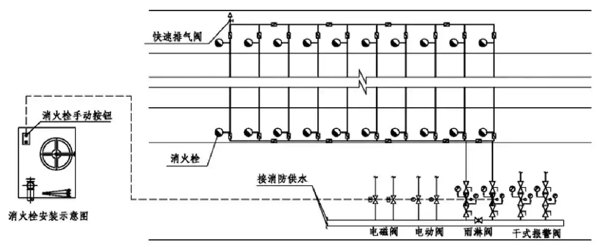 干式消火栓系统的充水时间不应大于5min,并应符合哪些规定?