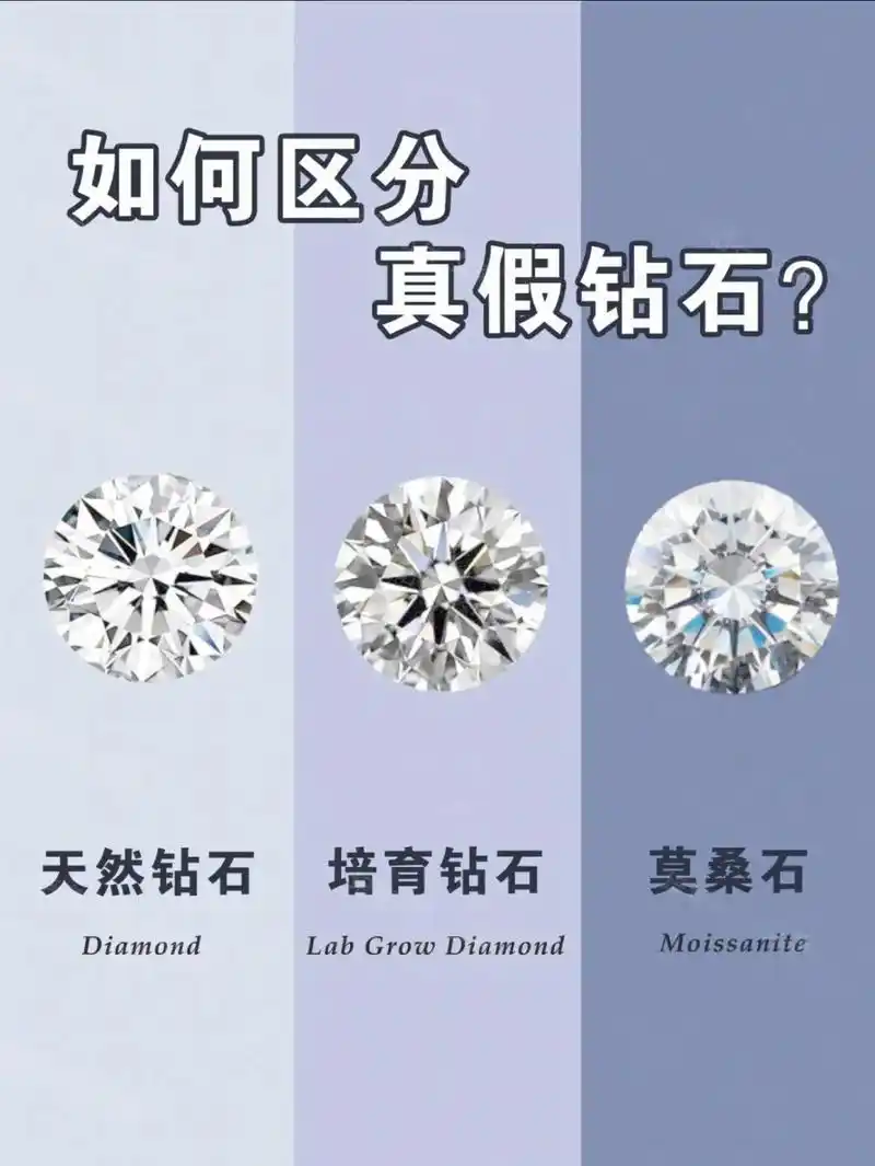 钻石真假区分?