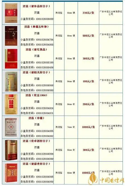 2020广东双喜牌香烟价格表和图片大全-中国香烟网