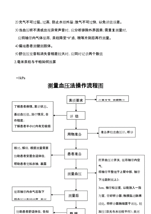 测量血压评分标准及操作流程图修订稿docx3页