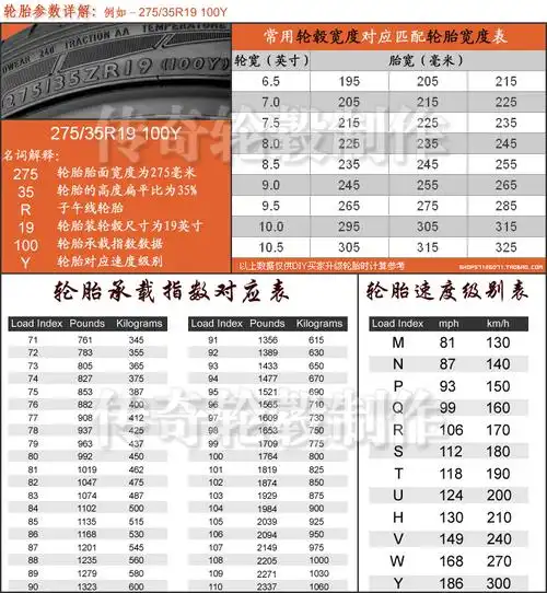 轮胎规格怎么看图解