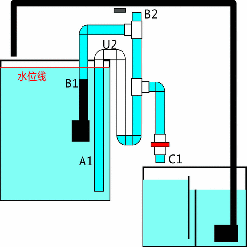 虹吸排水正确的使用方法流氓讲解