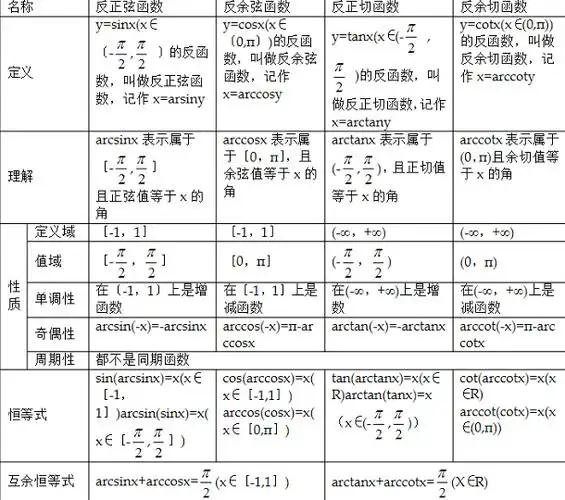 三角函数性质
