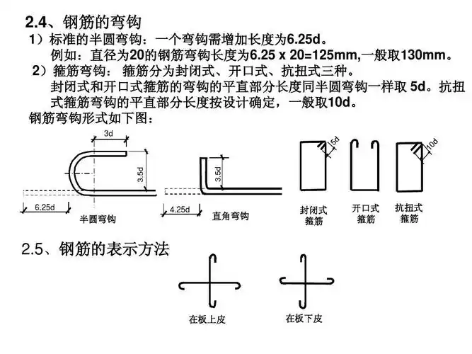 直角弯钩 半圆弯钩 封闭式 箍筋 开口式 箍筋 抗扭式 箍筋 2.
