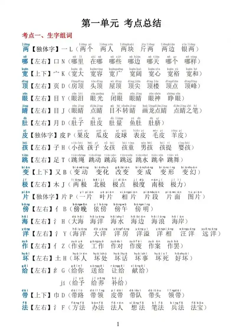 一升二语文#全册知识点汇总,生字组词,易错拼音,多音字组词 - 兑趑