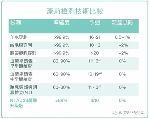 唐氏儿宝宝我不知道是救了他还是害了他