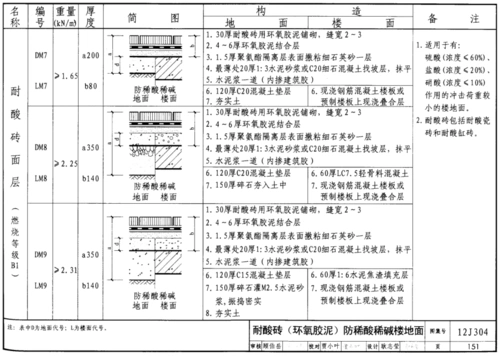 12j304楼地面建筑构造电子版高清图集pdf格式