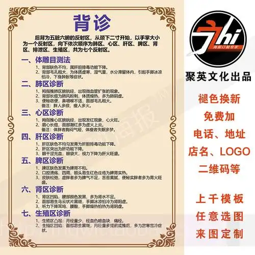 背诊图背部反射区养生馆美容院中医五脏六腑海报活动宣传挂图593