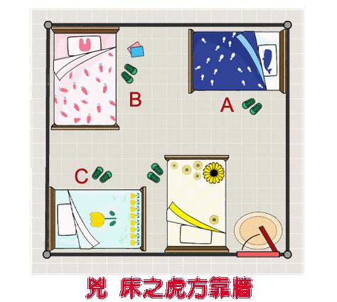 【卧室风水】床位风水(含浴厕-吉)范例ii (床位摆设,风水摆设,风水