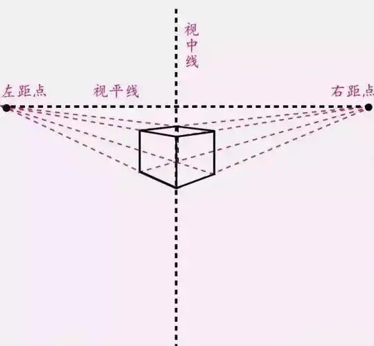 素描入门教程组合体正方体(素描入门最详细的立方体透视变化及画法