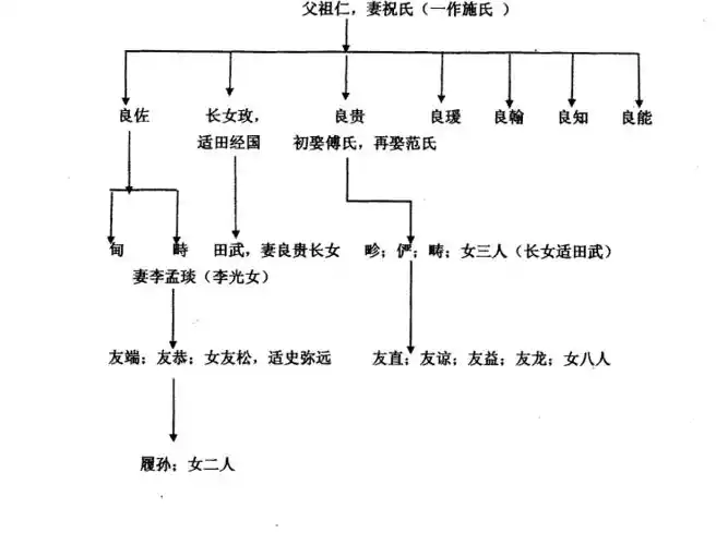 金华籍潘良贵后人之踪迹