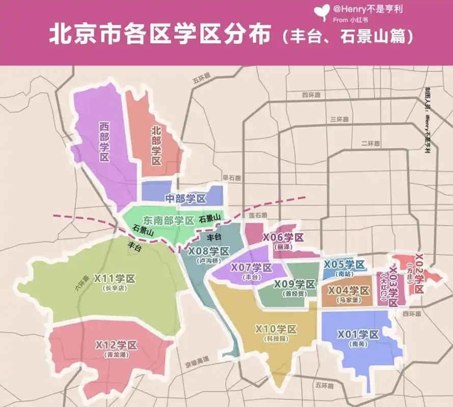北京各区学区分级(丰台,石景山篇) 对于北京城六区基础教育的教学质量