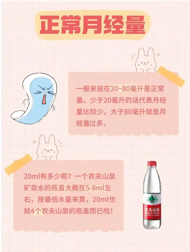 你的月经量真的少吗?快来自测一下!很多姐妹经常说,我这 - 抖音