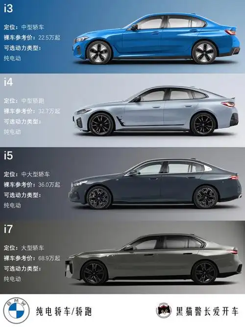 bmw|宝马国内在售车型一览94