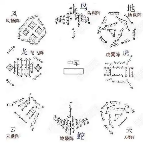 神秘的八卦阵为何在诸葛亮之后无人运用唐代军神给出了答案