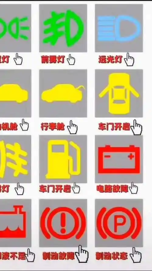 驾照考试,科目一要认识的汽车小图标