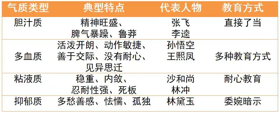 胆汁质d. 多血质【答案】:b【解析】:本题考查的是气质的类型.