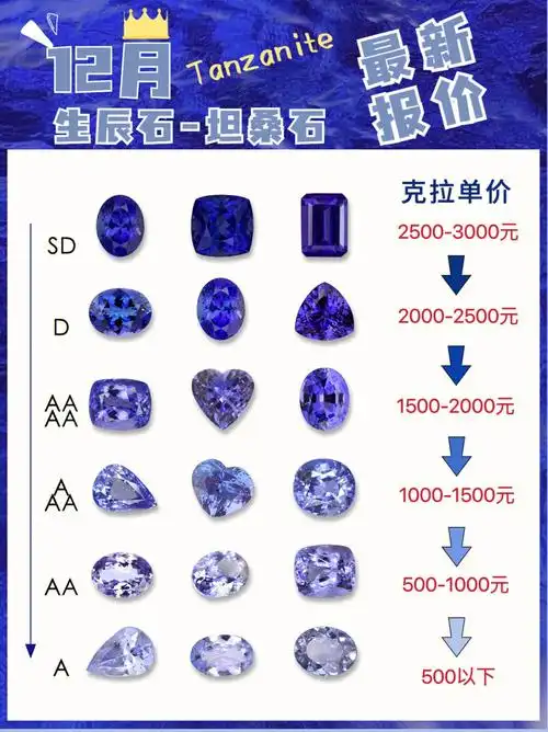 《泰坦尼克号》女主身上那颗闻名遐迩的"海洋之心",同时也是蓝宝石的