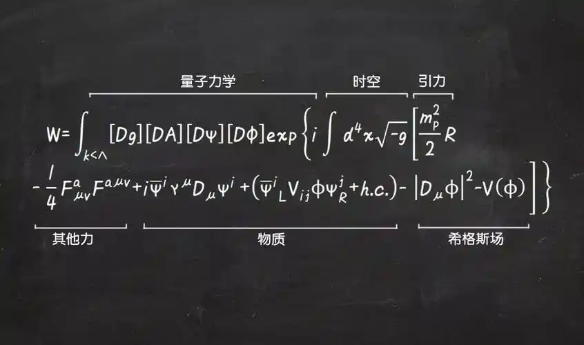 其中同时包含了粒子物理学的标准模型和爱因斯坦的广义相对论(弱引力