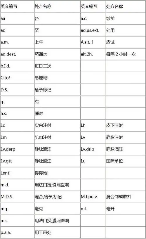 常用处方缩写表