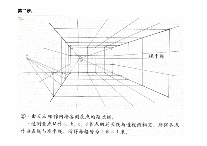 室内一点透视图画法的步骤.doc