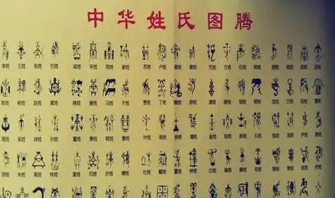百家姓图腾大全图片图字,百家姓图腾大全图片 彩色图2