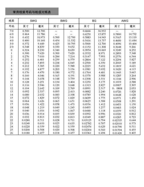 电线的号与平方换算