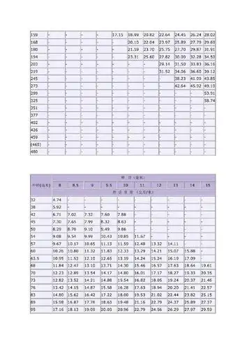 无缝钢管尺寸规格表