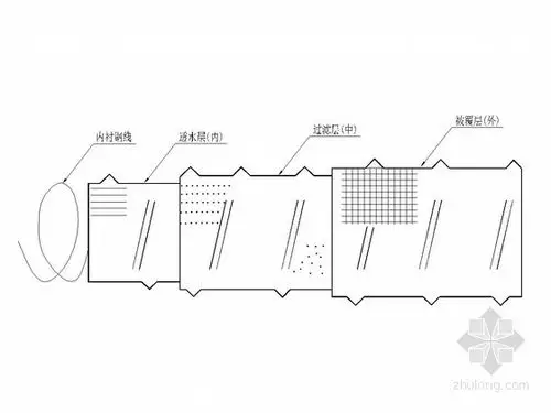 仰斜排水孔结构图