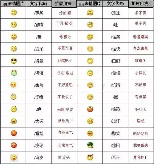 微信表情含义图解大全表情包含义对照表