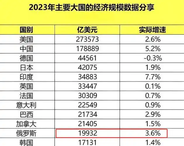 美国衰落了吗?全球gdp大洗牌,印度增速第一,我国是什么情况?