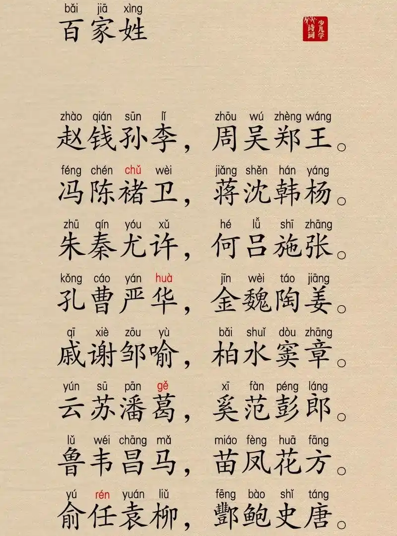 《百家姓》注音版,你排第几?《百家姓》注音版,你排第几?|| - 抖音