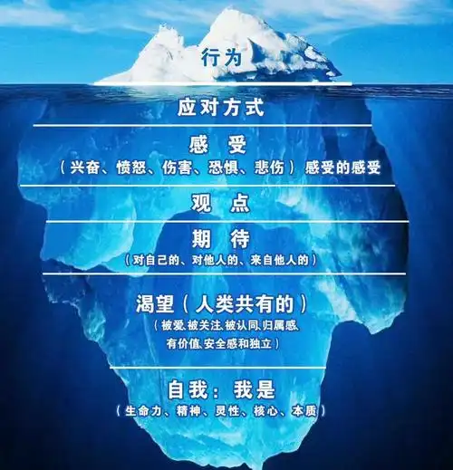 潜意识对人的影响有多大?