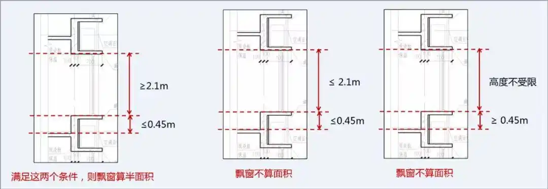 45m,后期装修时拆除飘窗底部结构,是否计算建筑面积?