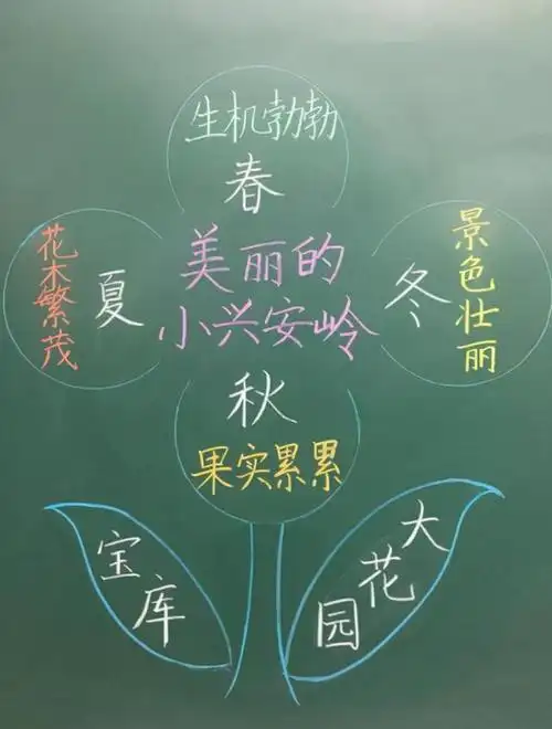 小学生板书风靡一时,图案新颖引人侧目,下课学生舍不得擦掉