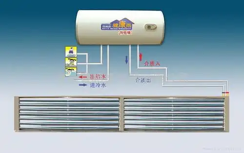 壁挂式太阳能热水器安装