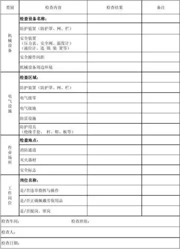 安全生产日常检查表