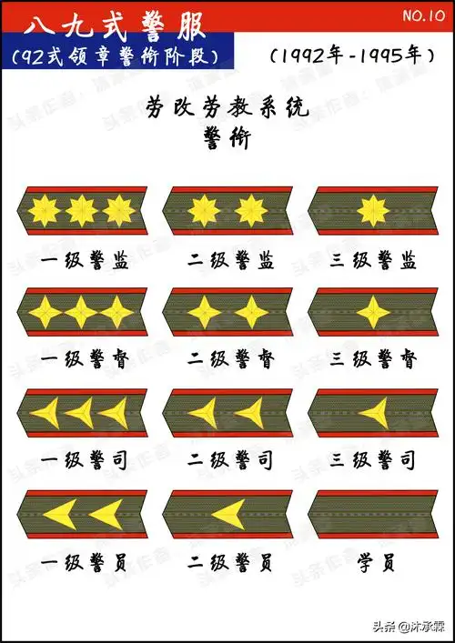 警衔条例耕耘不辍