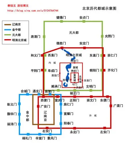 元大都平面布局,相比明清京城,元大都是偏北的